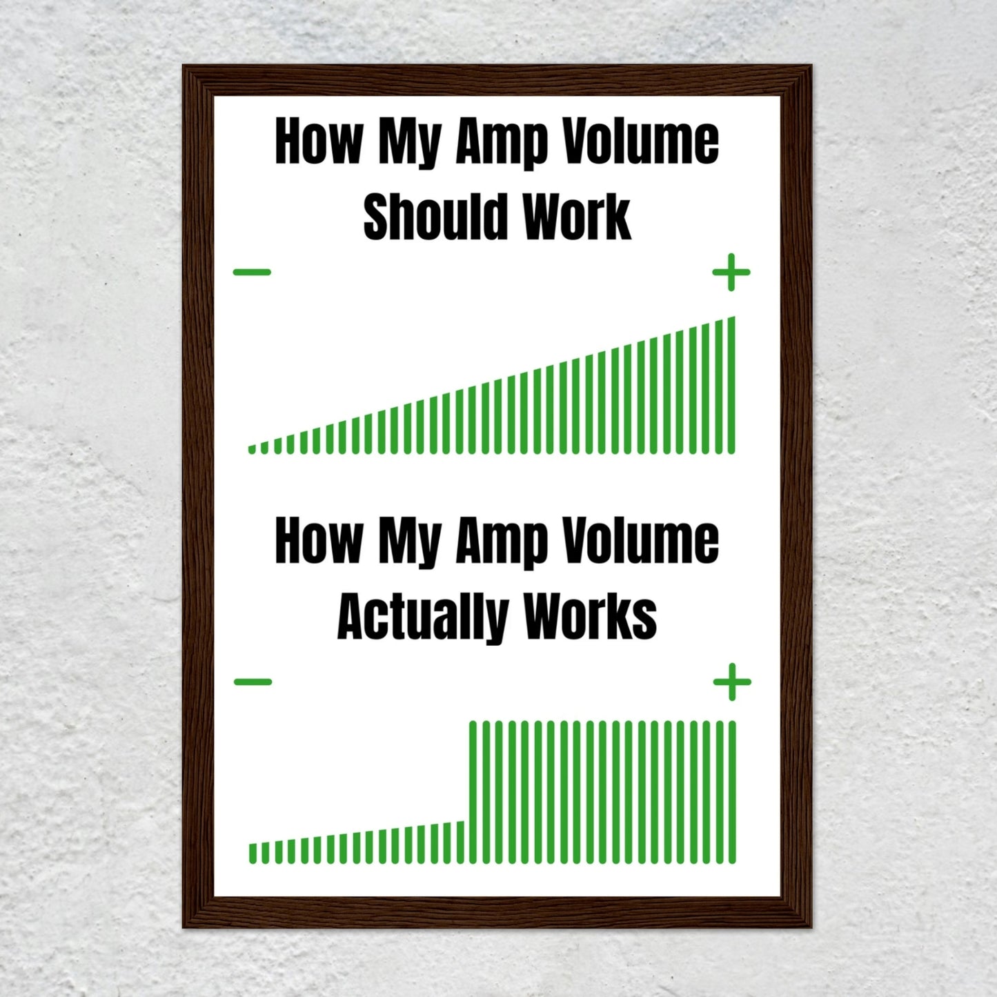 Guitarist Volume Struggle Poster | Funny Guitar Amp Gear Joke Poster Wall Art Print