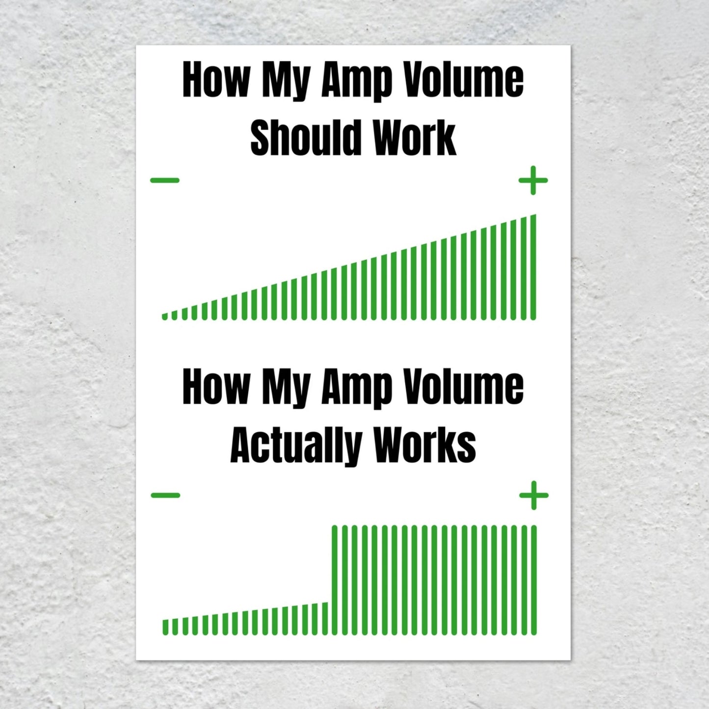 Guitarist Volume Struggle Poster | Funny Guitar Amp Gear Joke Poster Wall Art Print
