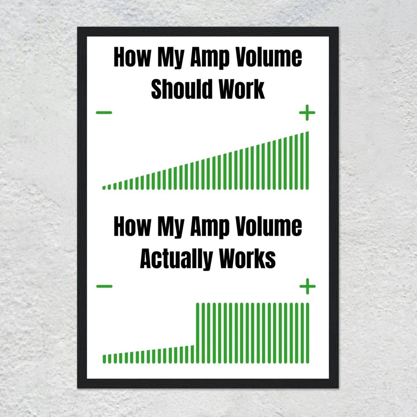 Guitarist Volume Struggle Poster | Funny Guitar Amp Gear Joke Poster Wall Art Print