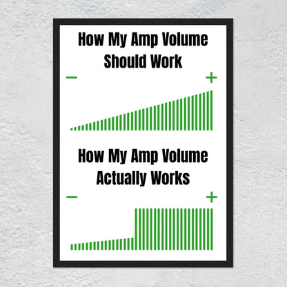 Guitarist Volume Struggle Poster | Funny Guitar Amp Gear Joke Poster Wall Art Print