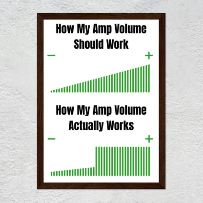 Guitarist Volume Struggle Poster | Funny Guitar Amp Gear Joke Poster Wall Art Print